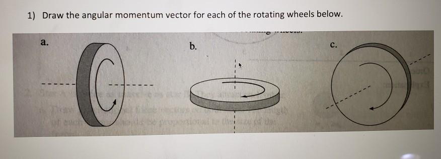 Solved 1) Draw the angular momentum vector for each of the | Chegg.com