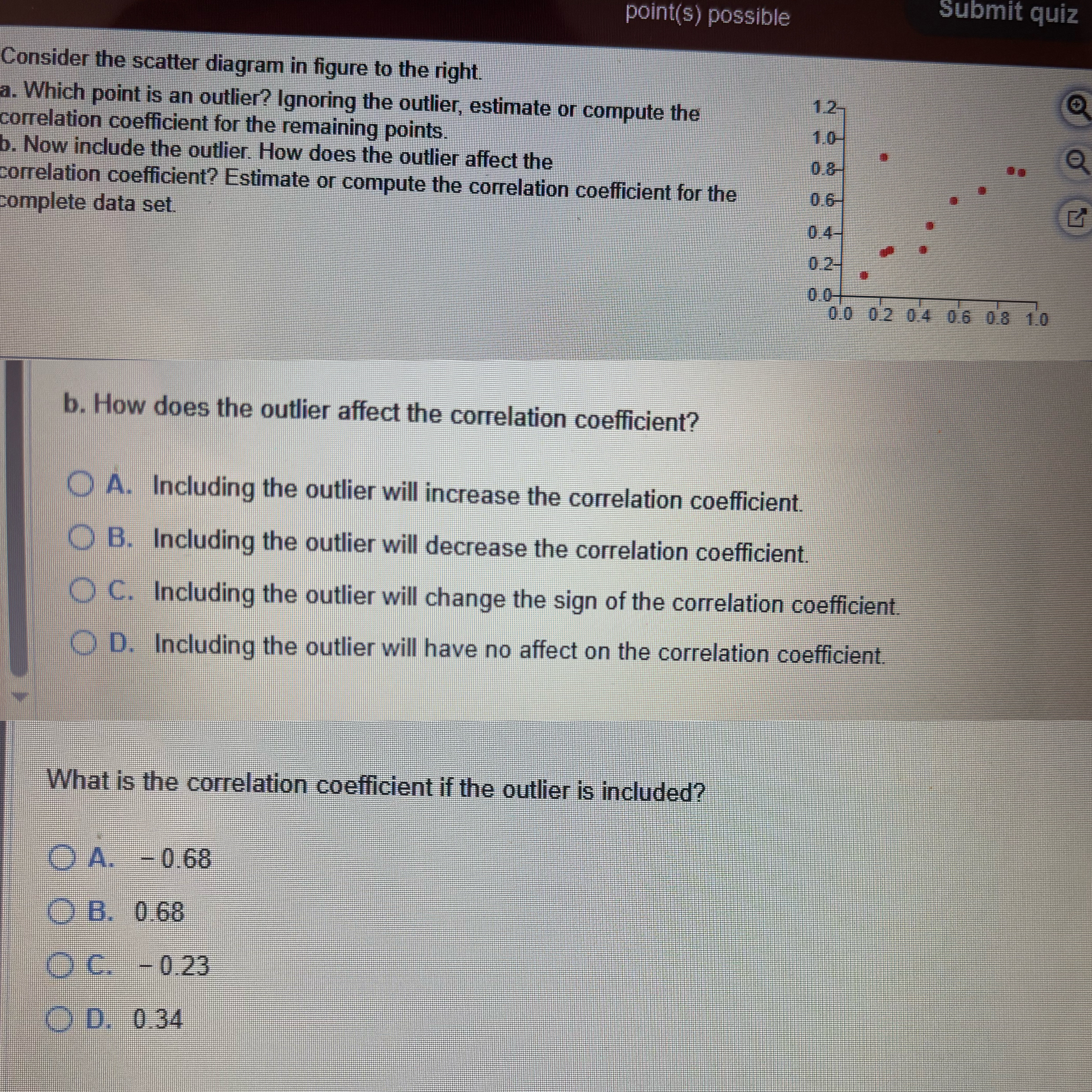 Solved Consider the scatter diagram in figure to the | Chegg.com