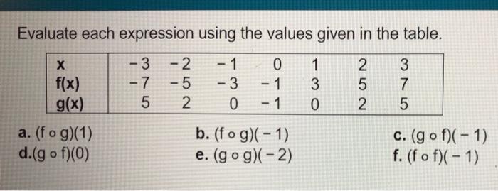 Solved Evaluate each expression using the values given in | Chegg.com
