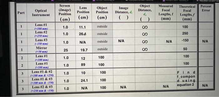 Solved Lens Position Object Distance, Percent Error Optical | Chegg.com
