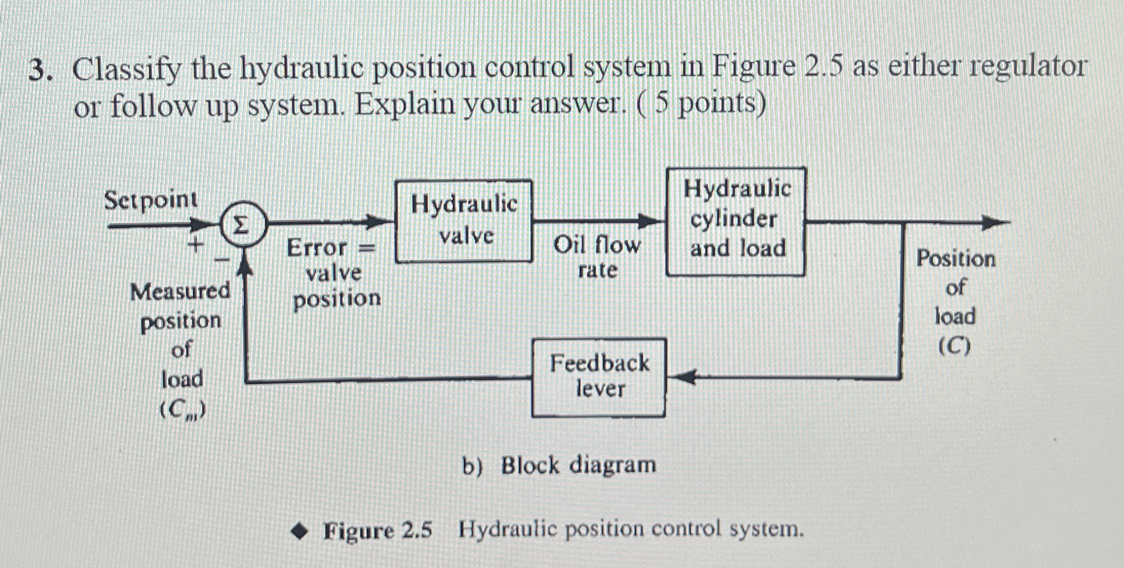 Solved Classify the hydraulic position control system in | Chegg.com