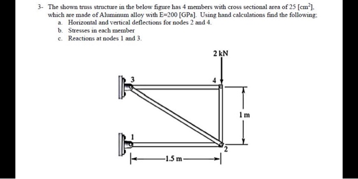 Solved 3. The shown truss structure in the below figure has | Chegg.com