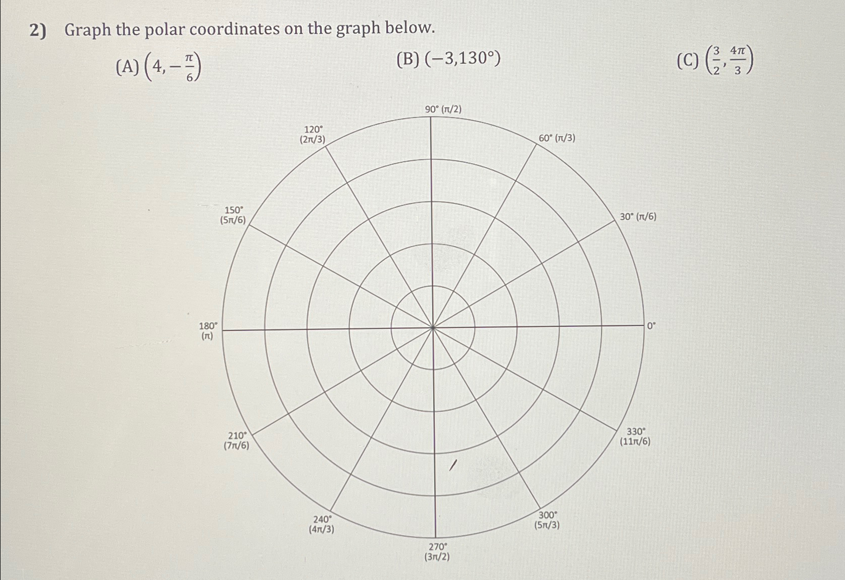 Solved Graph the polar coordinates on the graph | Chegg.com