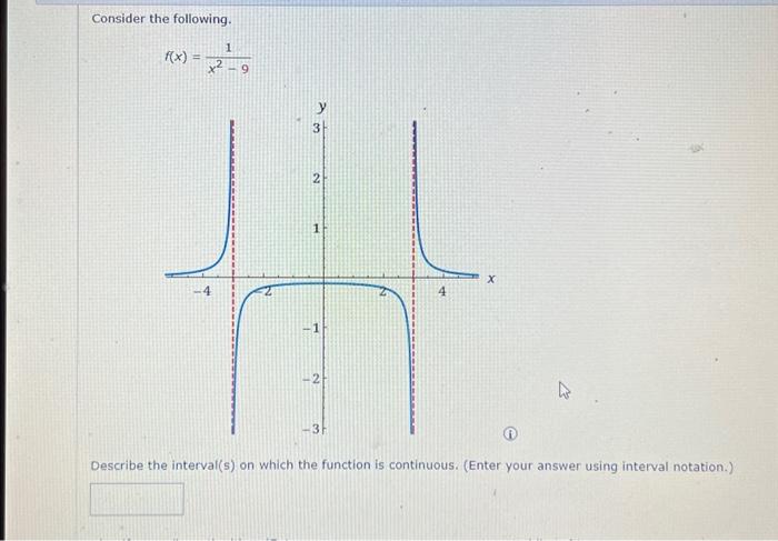 Solved Consider the following. f(x)=x2−91 Describe the | Chegg.com