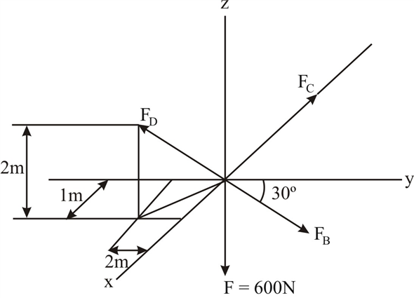 Solved: Chapter 3 Problem 9FP Solution | Engineering Mechanics 14th ...