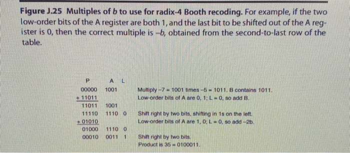 Booth Encodeing Adding Booth Encoding: Sometimes it is very difficult to | Chegg.com