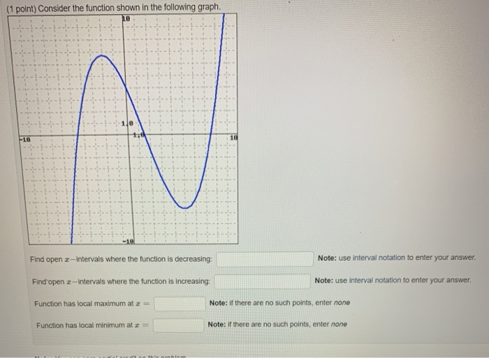 Solved (1 point) Consider the function shown in the | Chegg.com