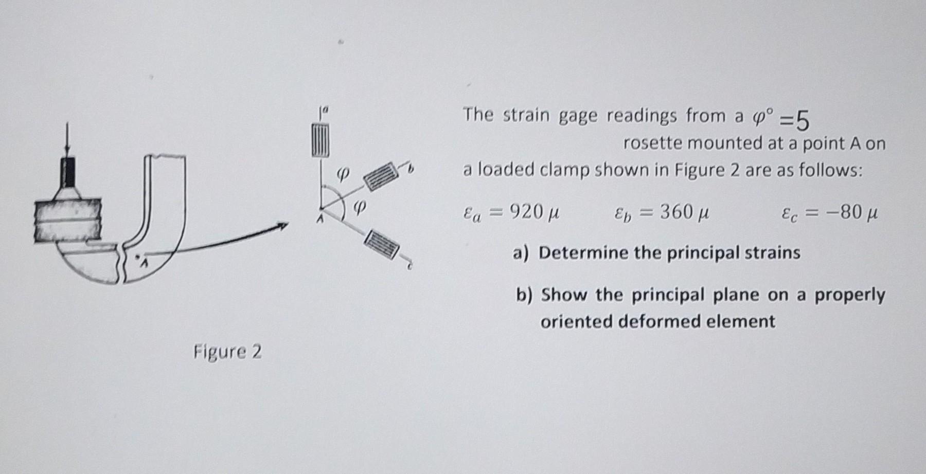 Solved The strain gage readings from a φ∘=5 rosette mounted | Chegg.com