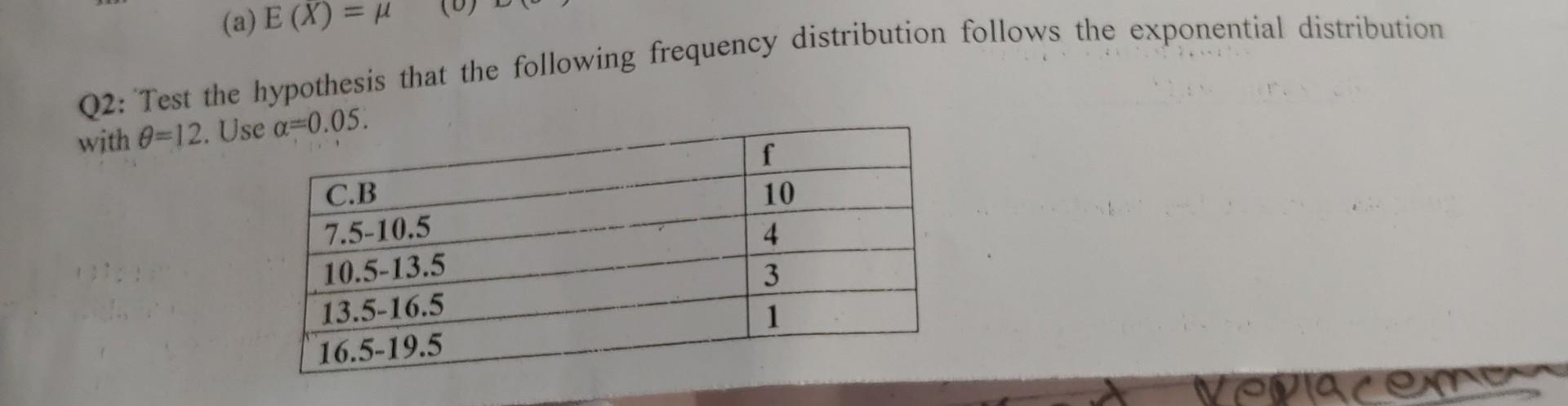 Solved Q2: Test the hypothesis that the following frequency | Chegg.com