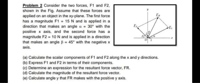 Solved Problem 2 Consider the two forces, F1 and F2, shown | Chegg.com