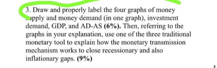 Solved 3. Draw and properly label the four graphs of money | Chegg.com