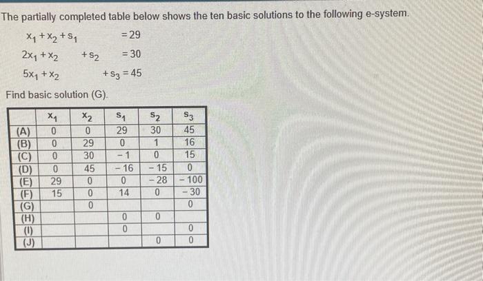 Solved The partially completed table below shows the ten | Chegg.com