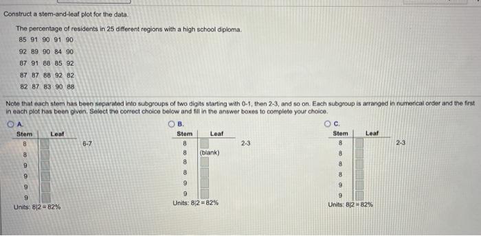 Solved Construct a stem-and-leaf plot for the data The | Chegg.com