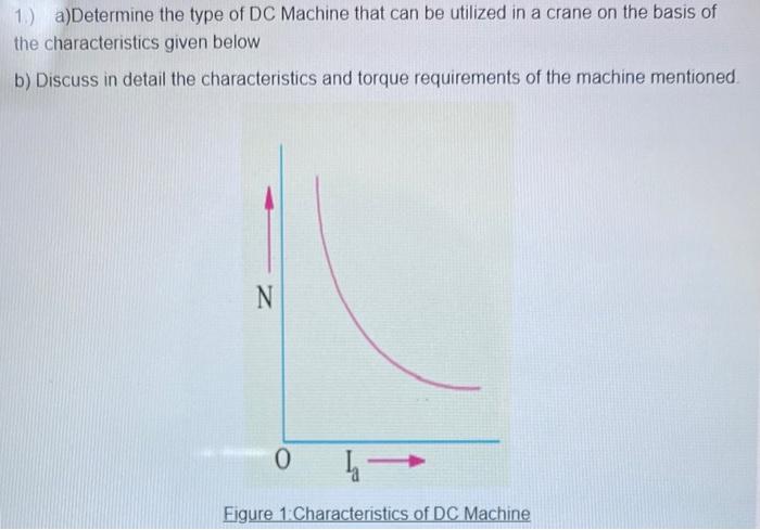 Solved 1) a)Determine the type of DC Machine that can be | Chegg.com