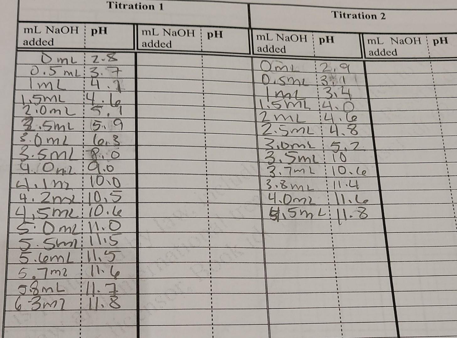 Sample calculation of Ka from pKa for titration \1