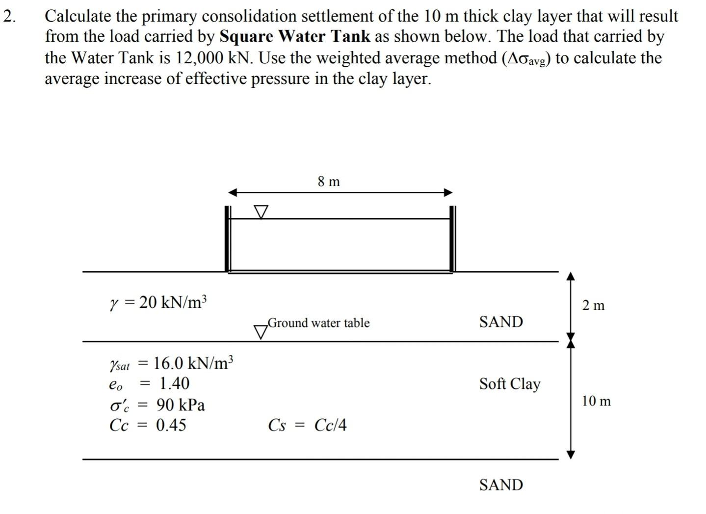 Solved 2. Calculate the primary consolidation settlement of | Chegg.com