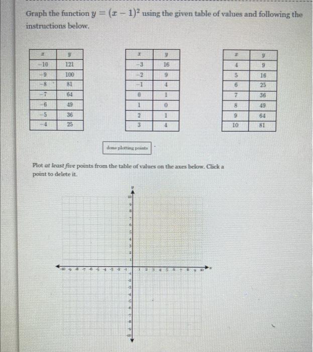 Graph the function \( y=(x-1)^{2} \) using the given table of values and following the instructions below.
Plot at least five