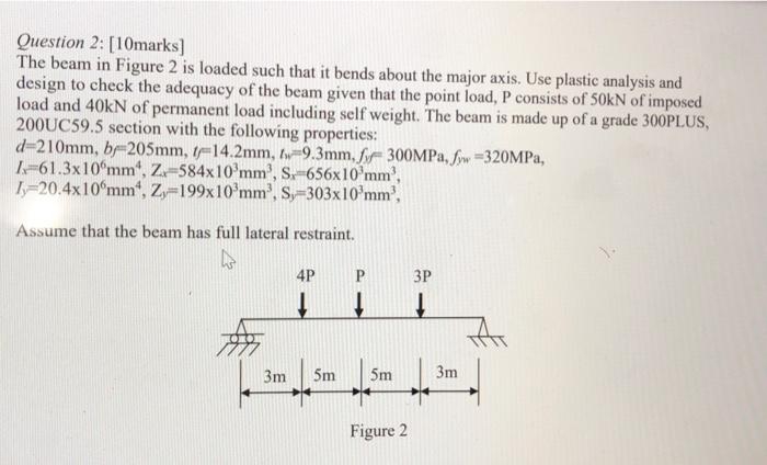 Solved Question 2: [10marks) The beam in Figure 2 is loaded | Chegg.com