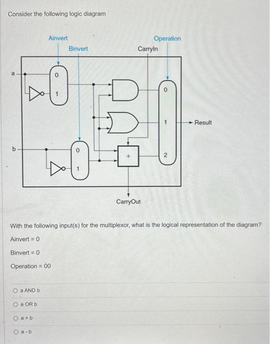 Solved Consider The Following Logic Diagram With The | Chegg.com