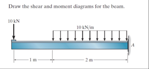 Solved Draw the shear and moment diagrams for the beam. | Chegg.com