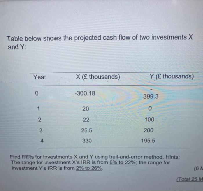 Solved Table below shows the projected cash flow of two | Chegg.com