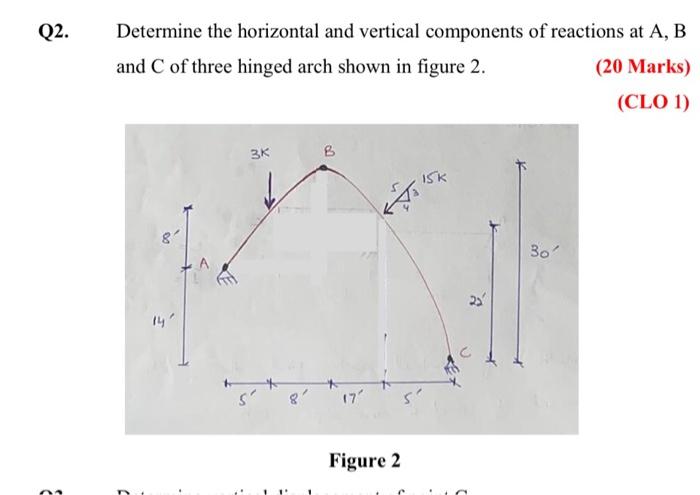 Solved Q2. Determine the horizontal and vertical components | Chegg.com