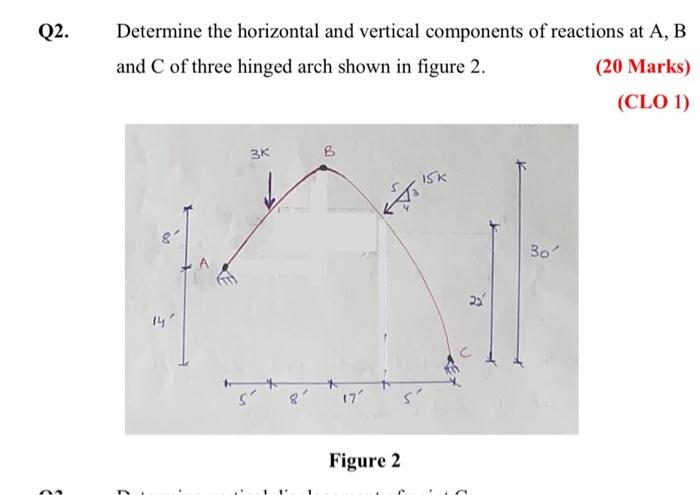 Solved Q2. Determine The Horizontal And Vertical Components | Chegg.com