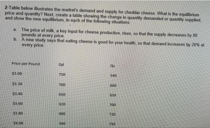Solved 1-Table below shows information on the demand and | Chegg.com