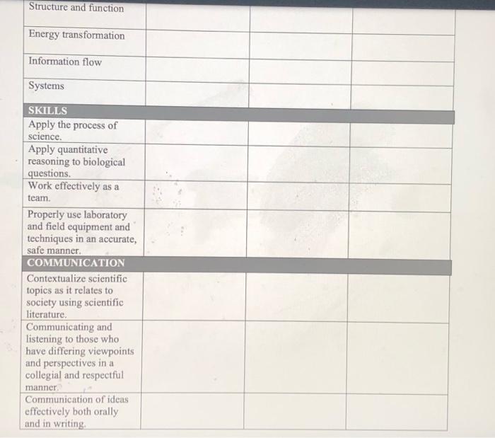 Course Alignment Worksheet Use this worksheet to | Chegg.com