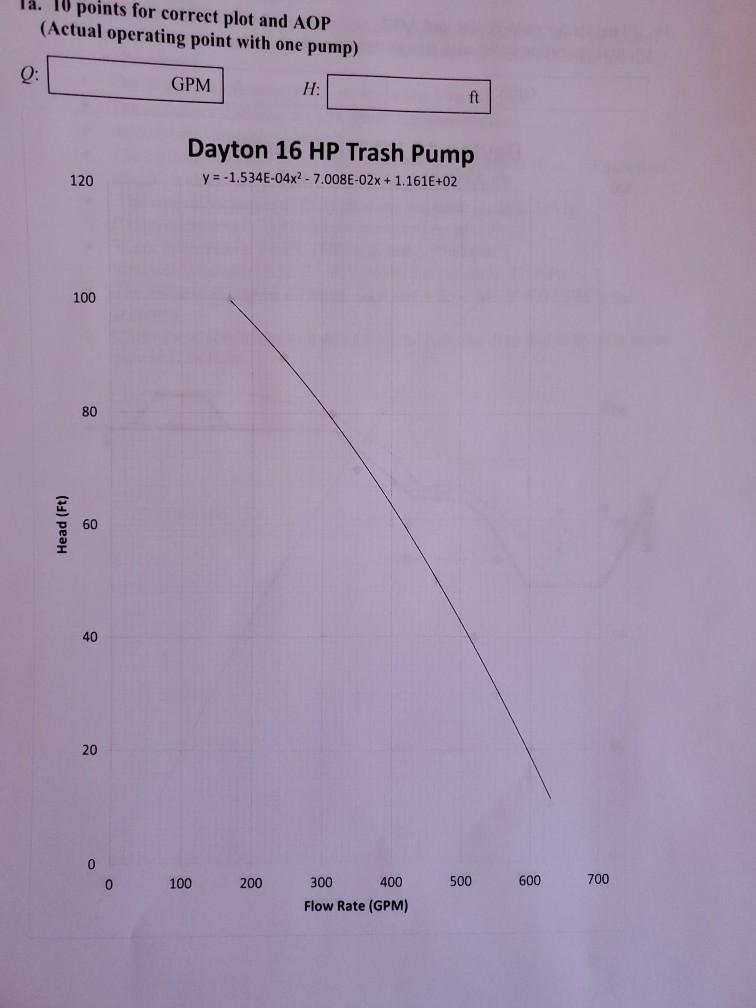 (30) 1. A 16 HP Dayton trash pump is being used to
