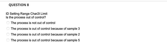 Solved ID Setting Range Char2t Limit Is the process out of | Chegg.com