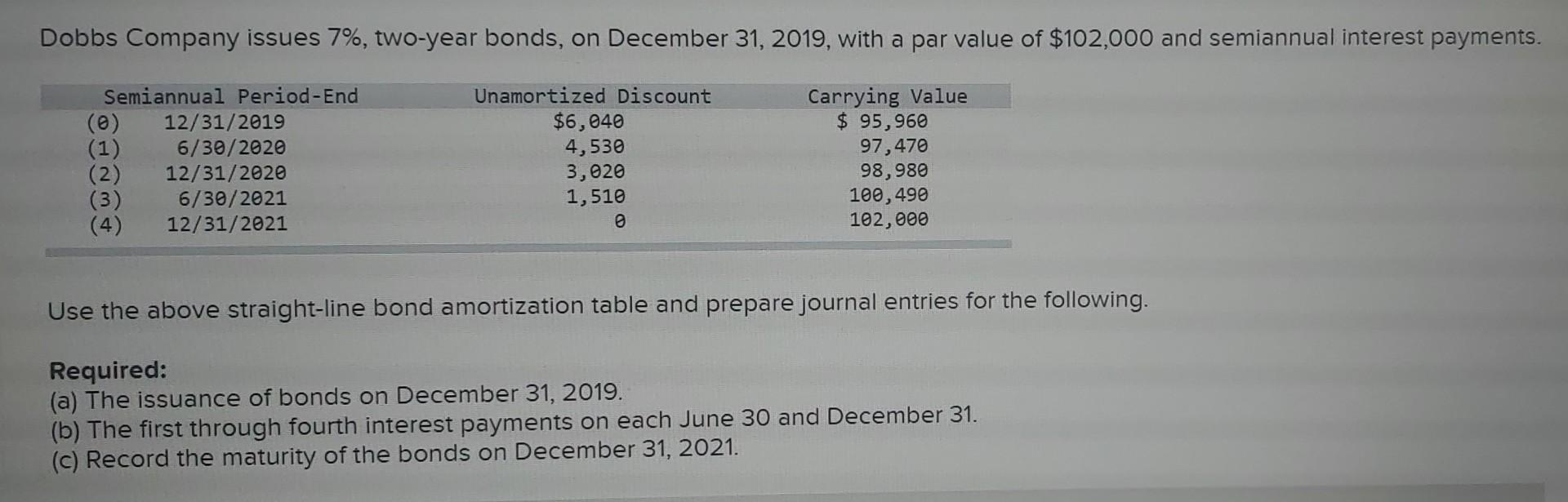 Use the above straight-line bond amortization table and prepare journal entries for the following.
Required:
(a) The issuance