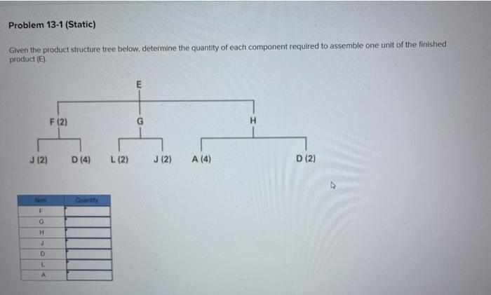 Solved Problem 13-1 (Static) Given the product structure | Chegg.com