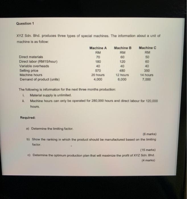 Solved Question 1 Rm 70 50 Xyz Sdn Bhd Produces Three Chegg Com