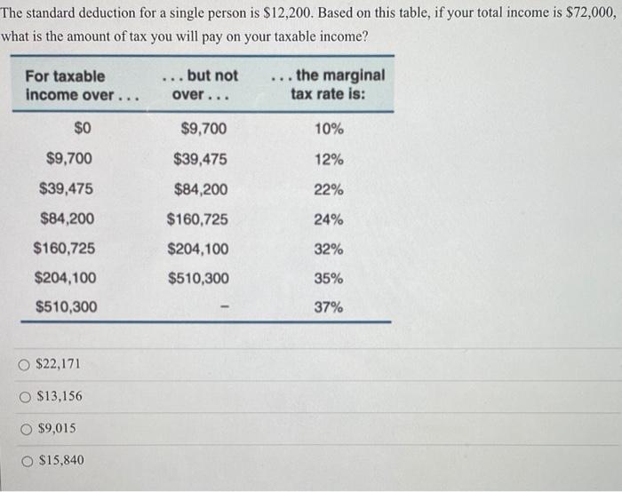 Solved The standard deduction for a single person is