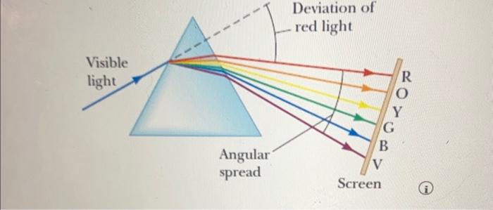 Solved The index of refraction for violet light in silica | Chegg.com