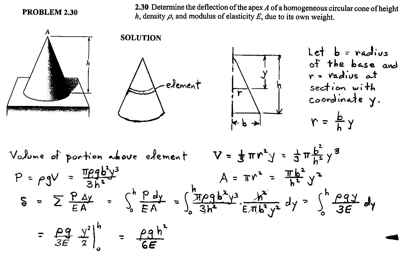Solved A vertical load P is applied at the centerA of the