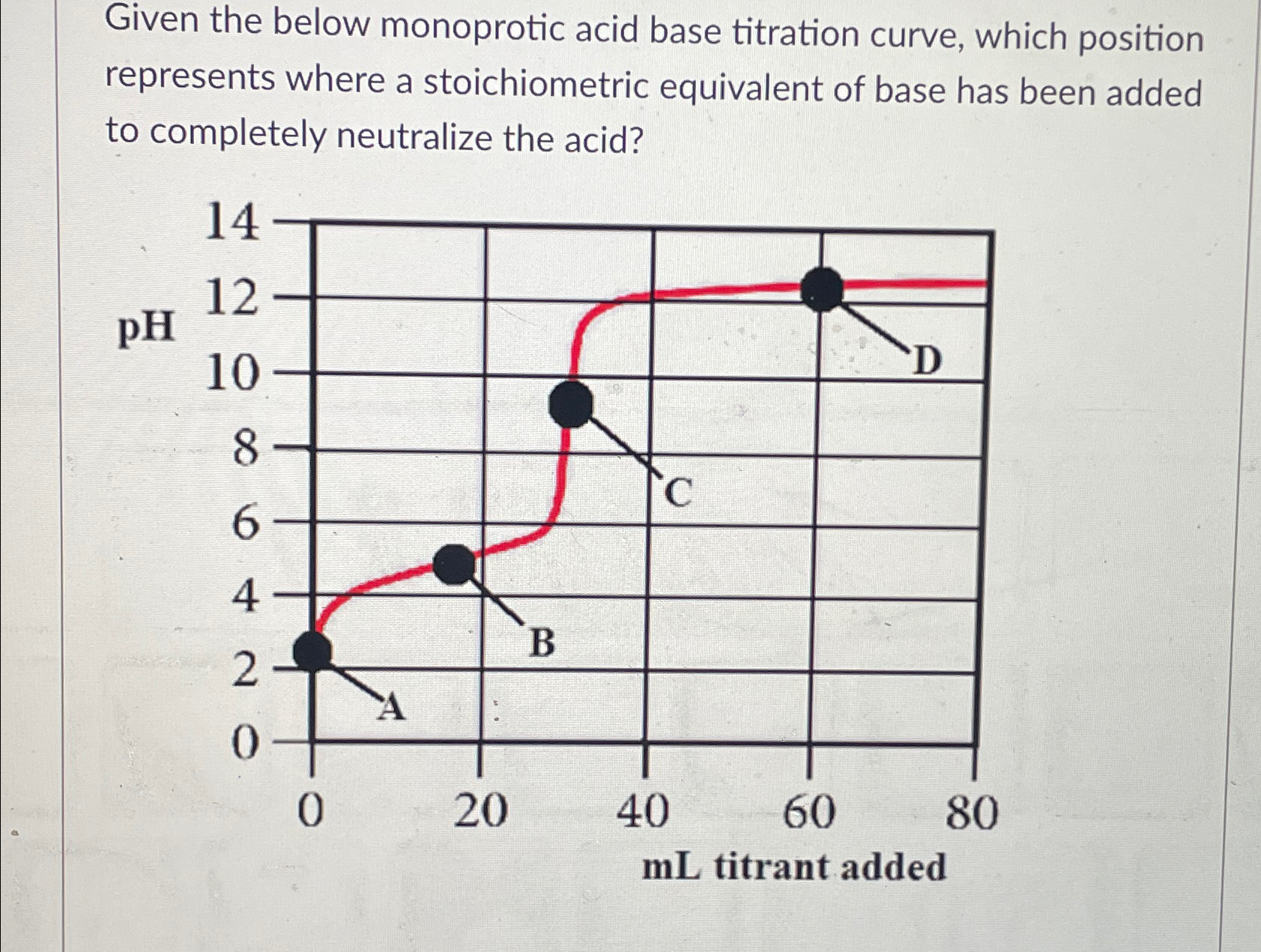 Solved Given the below monoprotic acid base titration curve,