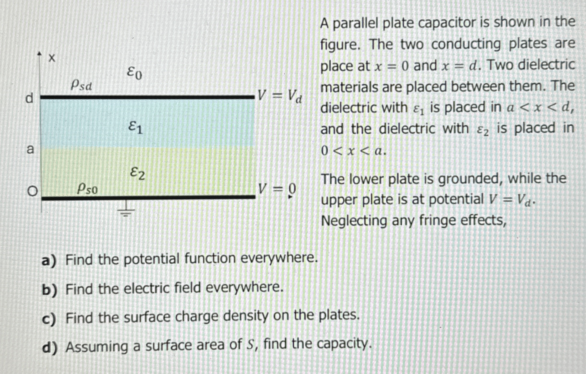 A Parallel Plate Capacitor Is Shown In The Figure Chegg Com