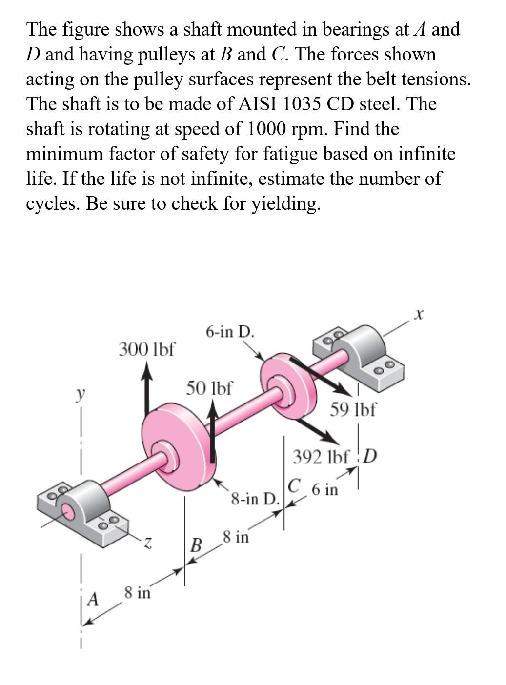 Solved The figure shows a shaft mounted in bearings at A and | Chegg.com