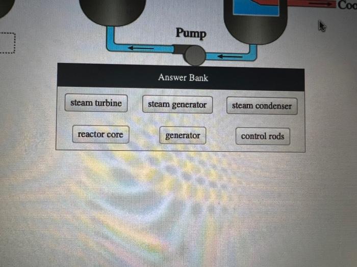 Solved Label the components of a nuclear power | Chegg.com