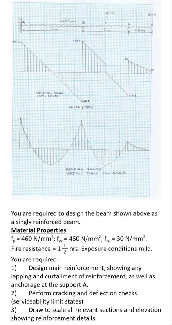 You are required to design the beam shown above as a | Chegg.com