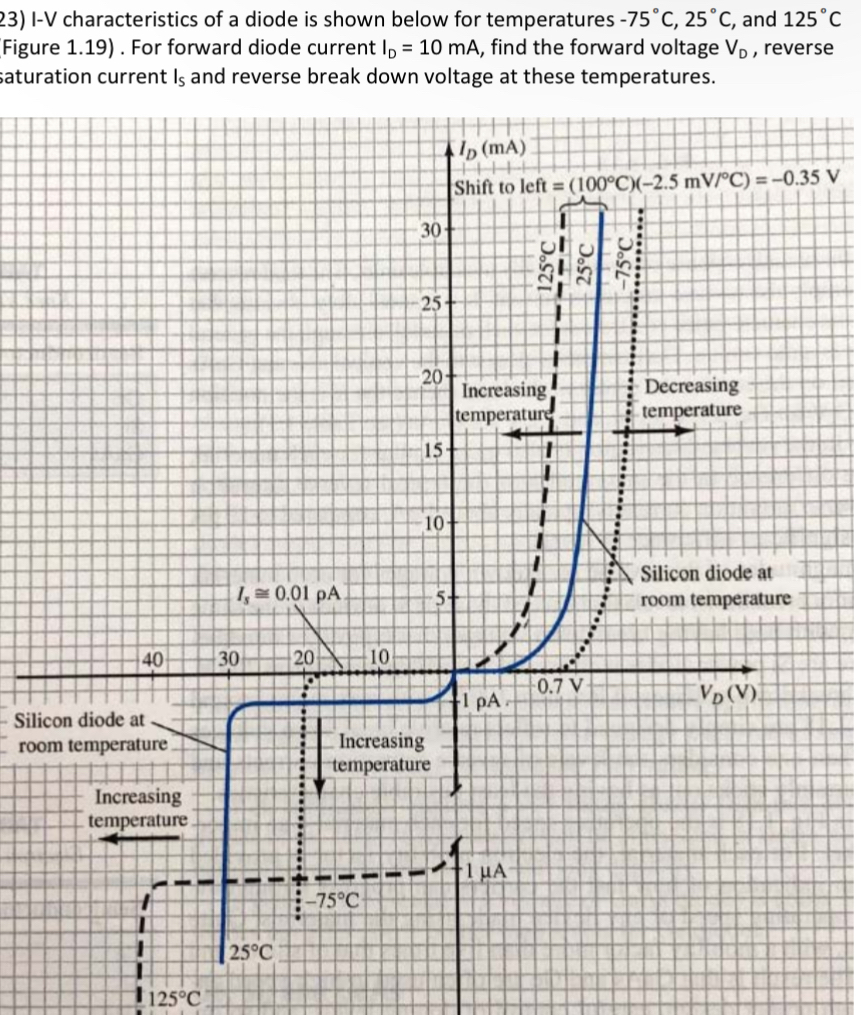 Solved I-V characteristics of a diode is shown below for | Chegg.com