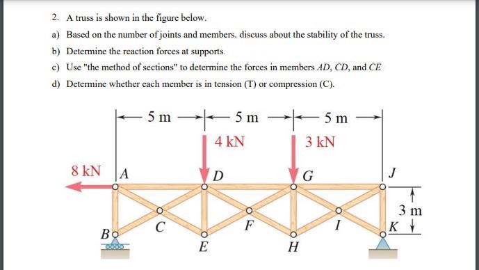 Solved 2. A truss is shown in the figure below. a) Based on | Chegg.com