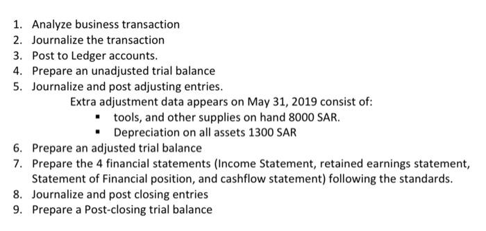 Solved Principles Of Financial Accounting - ACCT 201 Case | Chegg.com