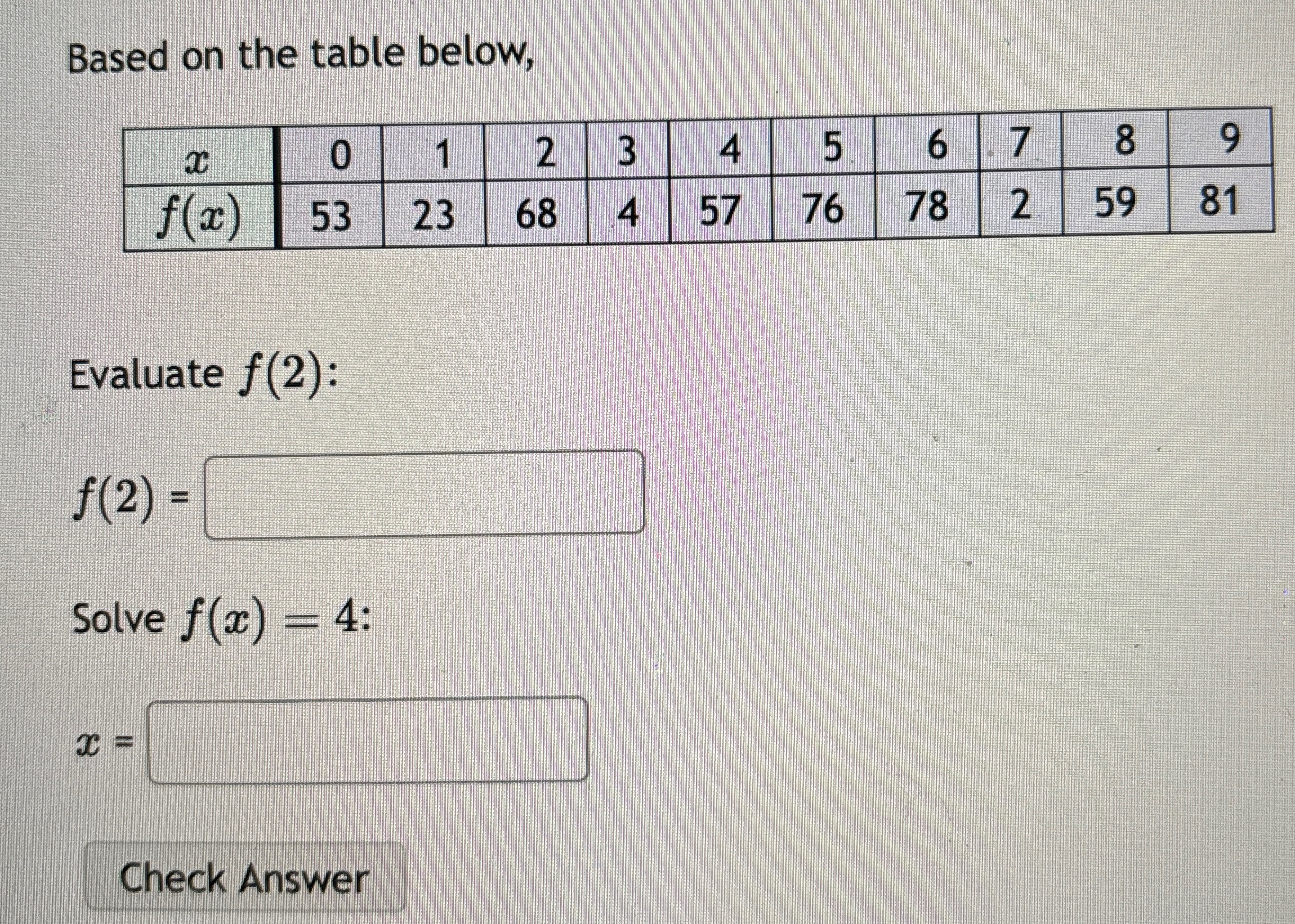 Solved Based on the table | Chegg.com