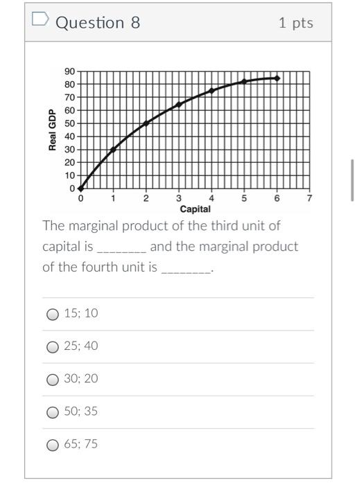 Solved Question 8 1 pts Real GDP 90 80 70 60 50 40 30 20 10 | Chegg.com