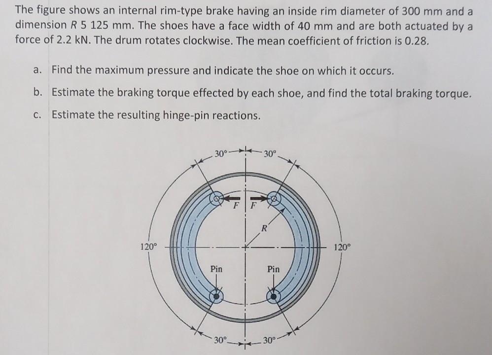 Solved The figure shows an internal rimtype brake having an