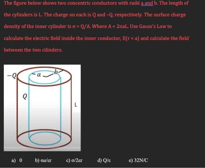 Solved The Figure Below Shows Two Concentric Conductors With | Chegg.com