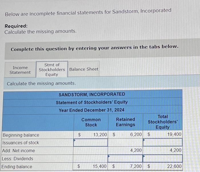 Solved Below are incomplete financial statements for | Chegg.com